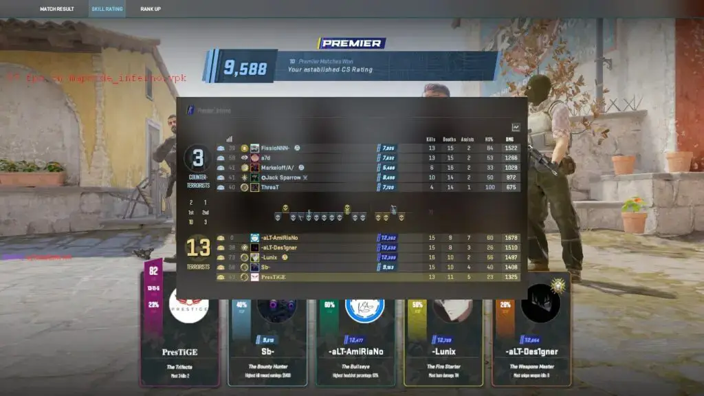 CS Rating at the end of a match.