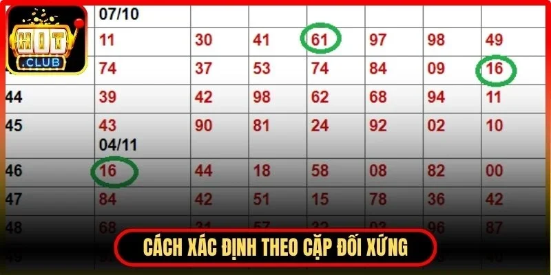 Bóng Âm Dương Lô Đề - Cách Soi Cầu Và Áp Dụng Hiệu Quả 3 Hitclub Xác định theo cặp đối xứng
