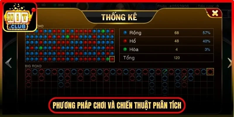 Rồng Hổ Online Hitclub Trải Nghiệm Game Rút Gọn Hấp Dẫn 3 Hitclub Phương pháp chơi và chiến thuật phân tích rồng hổ online